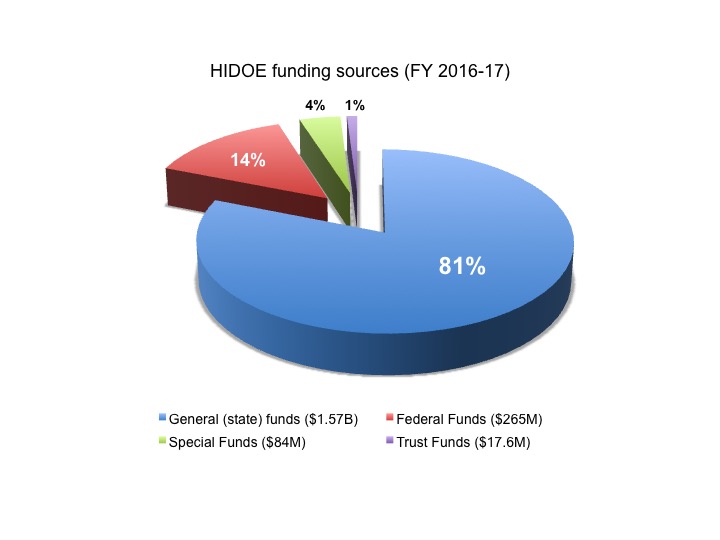 high school athletic budget